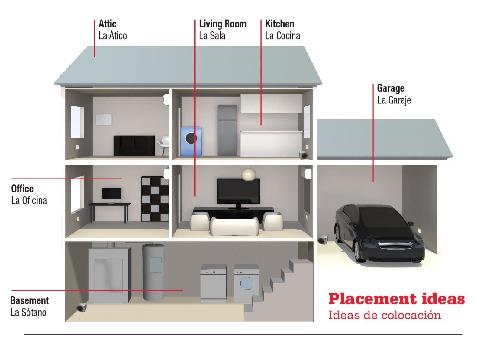 electronic repellent placement