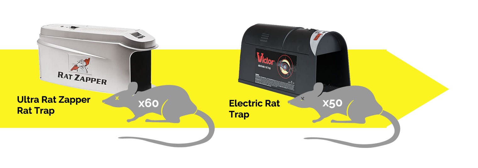 Improved Trapping Products Improved Trapping Products