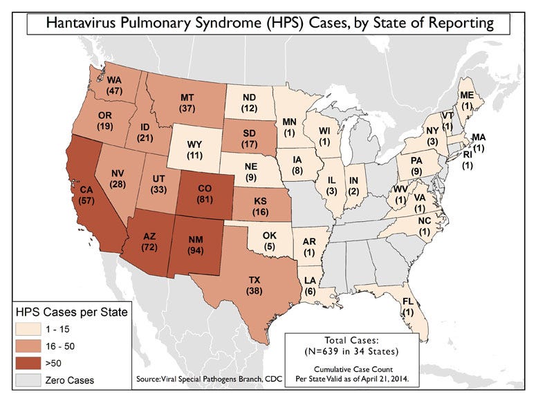 Hantavirus Potentially Deadly Disease