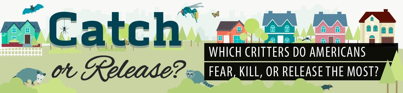 Catch or Release: Which Critters do Americans Fear, Kill or Release the Most