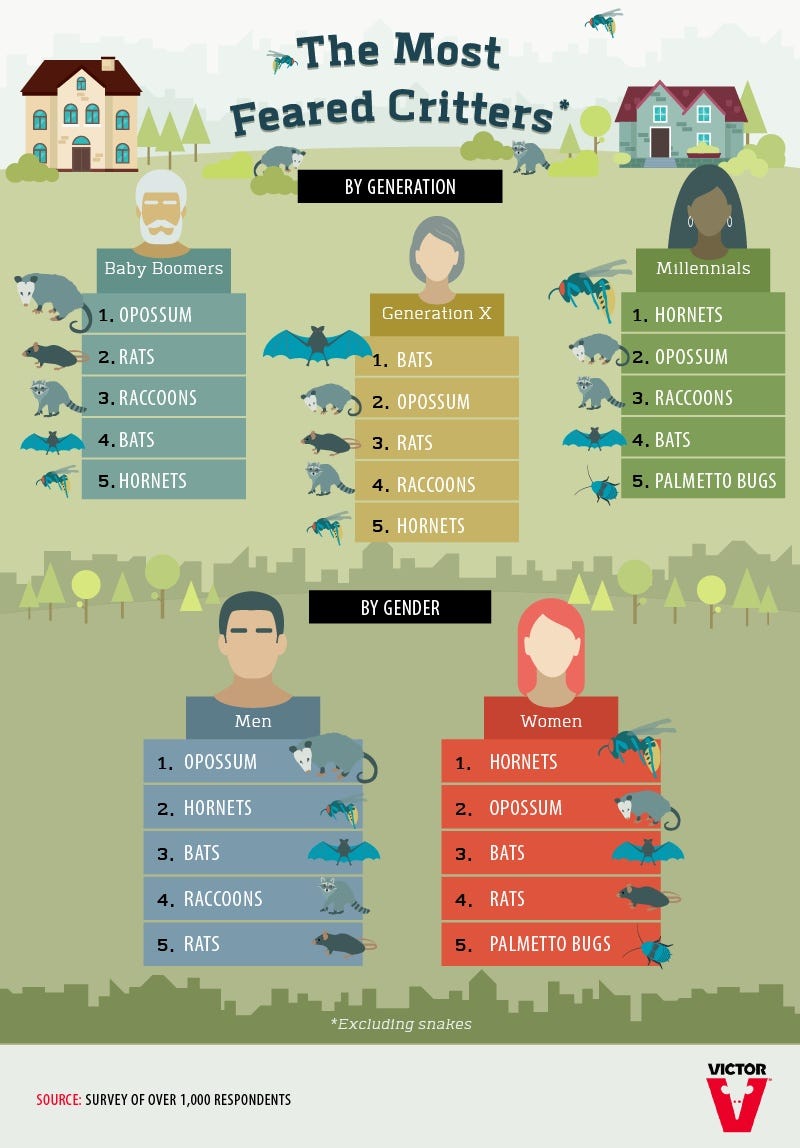 The Most Feared Critters