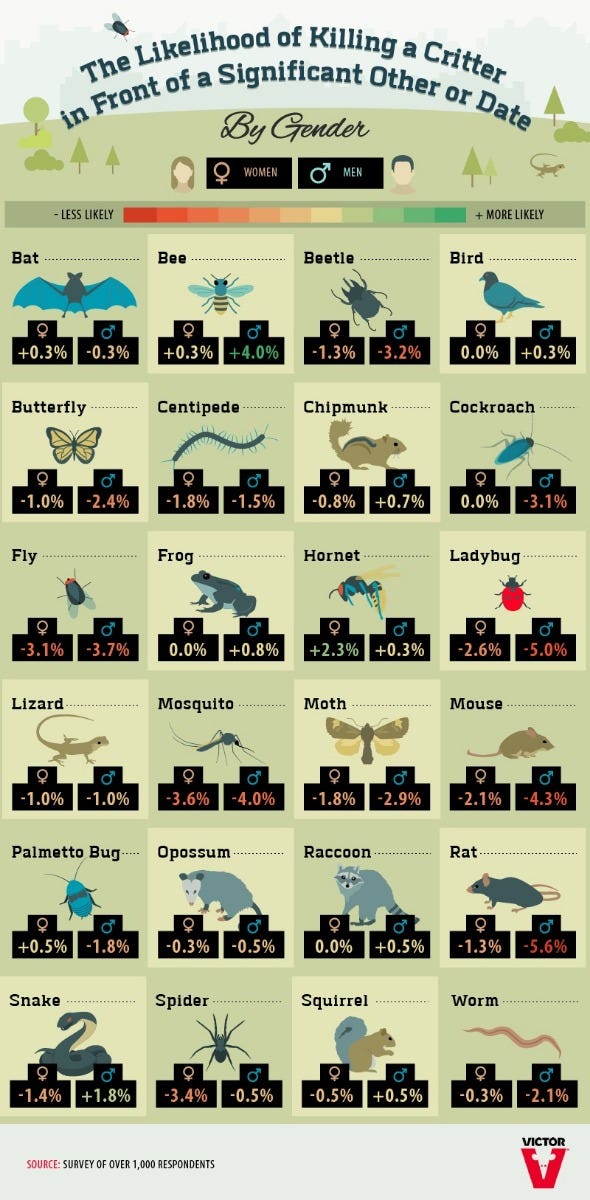 Men Vs. Women